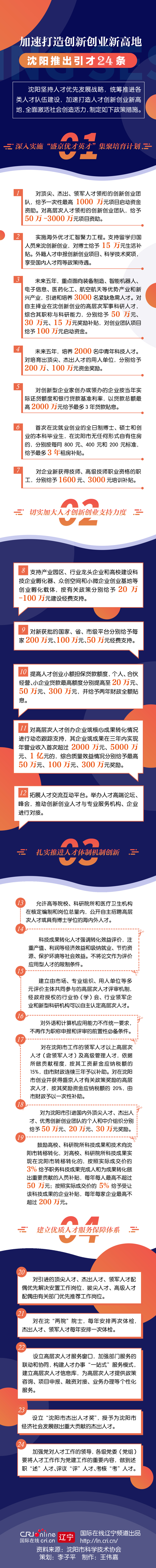 圖解|加速打造創新創業新高地 瀋陽推出引才24條