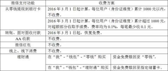 圖片默認標題