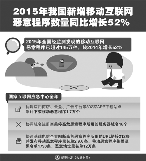 網絡詐騙高發 互聯網安全廠商築起網絡安全城墻