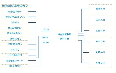 科華恒盛將為廈門地鐵2號線提供綜合監控系統集成方案