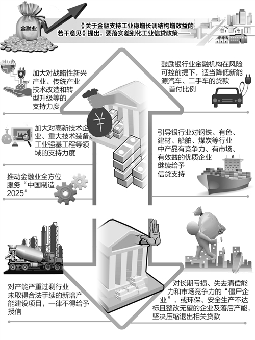 央行等八部門攜手支持工業穩增長調結構增效益