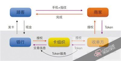 Apple pay來搶支付寶微信的生意了(組圖)