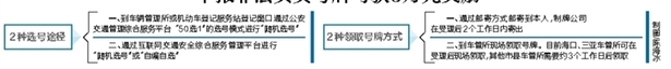 還未審核【今日焦點文字列表】【即時快訊】海南啟用機動車號牌選號新系統