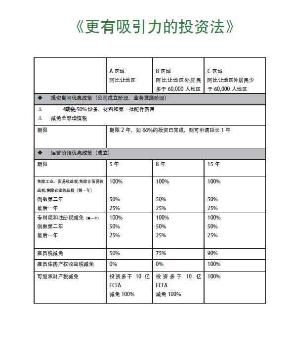 圖片默認標題_fororder_投資科特迪瓦.JPG