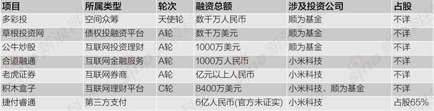 互聯網企業加碼互聯網金融 行業戰線拉長