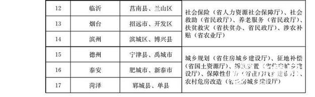 【頭條摘要】山東開展基層政務公開標準規範試點