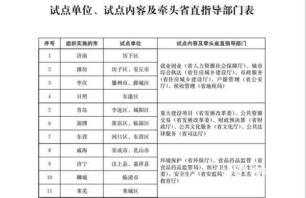 【頭條摘要】山東開展基層政務公開標準規範試點