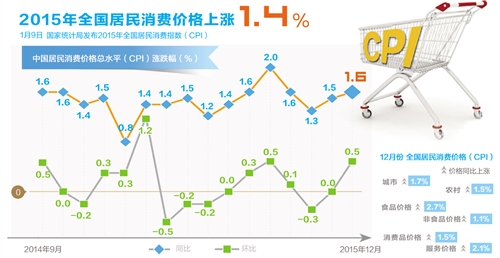 盤點十二五：價格改革全面著力多點突破