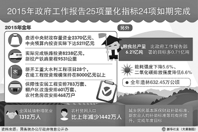 一份令人滿意的成績單