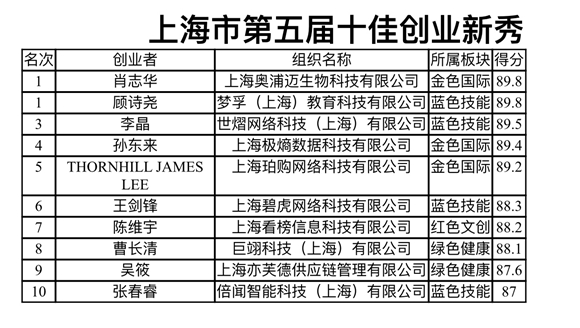 圖片默認標題_fororder_15