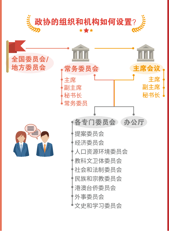 【圖解】政協常識知多少？