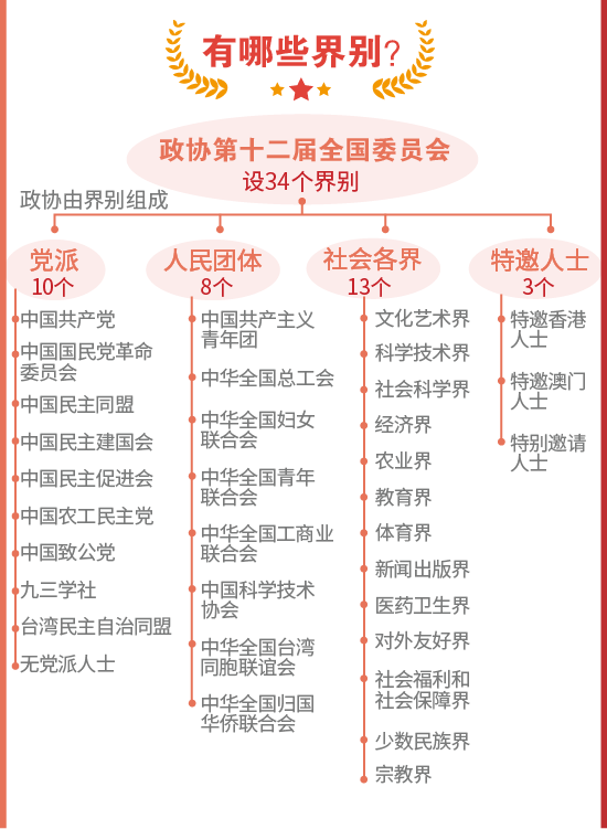 【圖解】政協常識知多少？