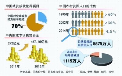 全面小康 一個都不能少——代表委員談精準扶貧