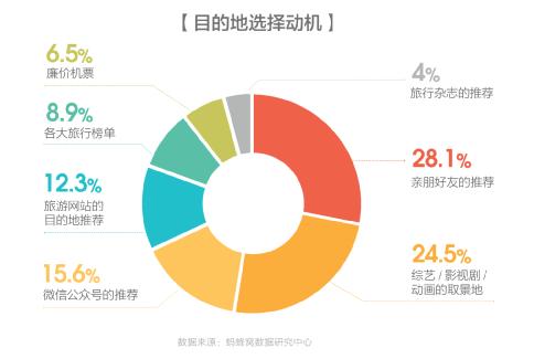 （旅遊）貴州興義因“爸爸去哪兒5”熱度上漲79%，成新晉“網紅”旅遊目的地