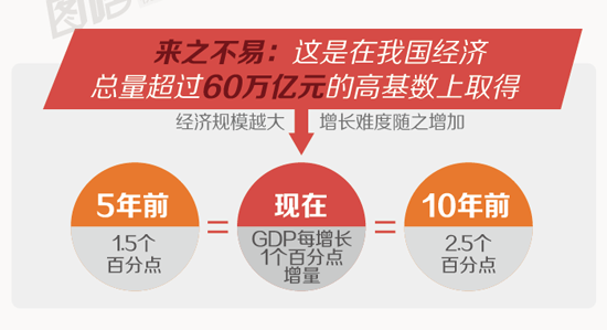 速讀政府工作報告：回顧2015 部署2016