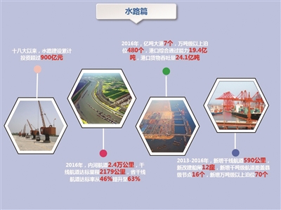 （要聞）江蘇—水運大省 黃金水道彰顯黃金魅力