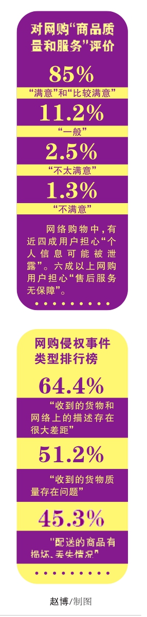 要聞三【龍江要聞】冰城發佈網購群體近三年消費變化