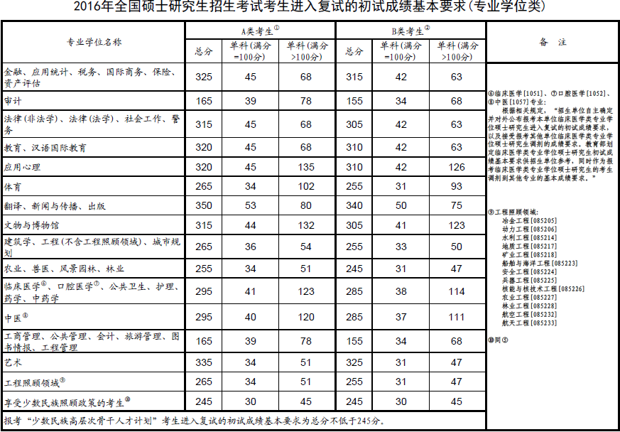 圖片默認標題