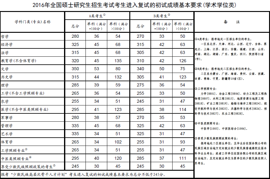 圖片默認標題