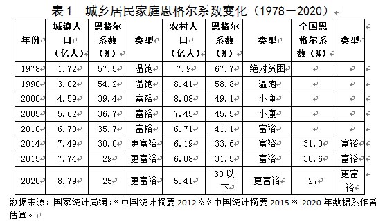 【光明獨家特稿】胡鞍鋼:以人為本的"十三五"——全面建成小康社會宏偉藍圖