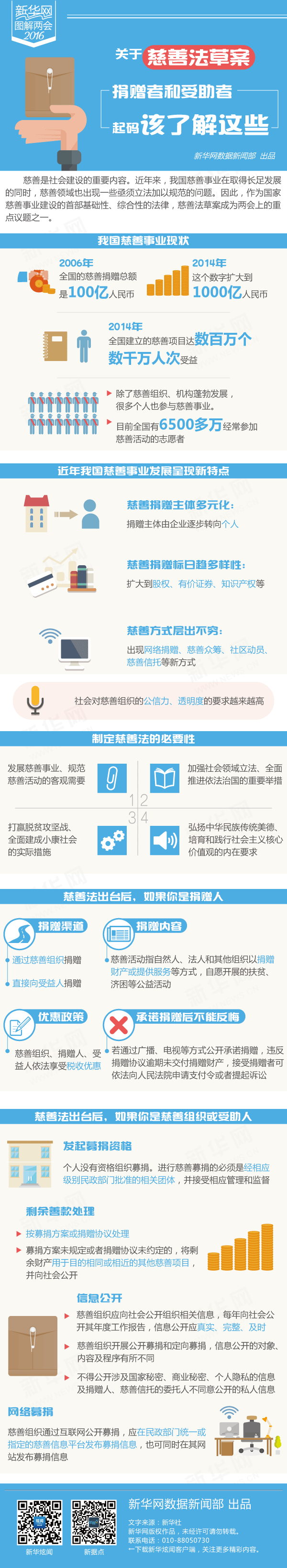 關於慈善法草案，捐贈者和受助者起碼該了解這些