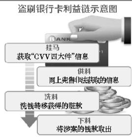 嫌犯網上買公民信息偽裝快遞員 盜卡後狂刷網銀