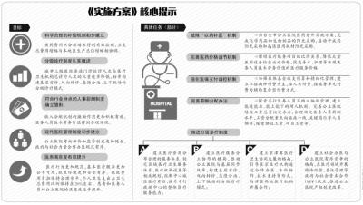 北京明年構建分級診療模式 與津冀協同發展