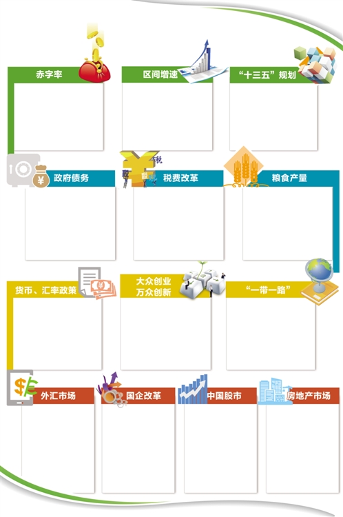 全國兩會上的13個經濟熱詞