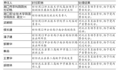 河南週口問責假“王娜娜” 受害人將爭取重讀大學