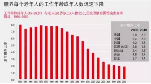 80後的養老危機:可能是史上最悲劇的一代