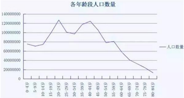 80後的養老危機:可能是史上最悲劇的一代