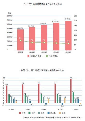 首部視頻版《圖解政府工作報告(2016)》出版