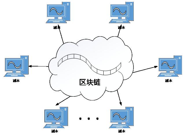 央行李博：區塊鏈需要邁過的幾道坎