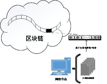 央行李博：區塊鏈需要邁過的幾道坎