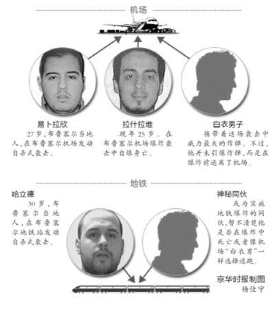 布魯塞爾恐襲嫌疑人增至5人 1人曾被土耳其驅逐