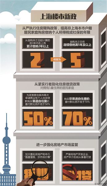 深圳深夜出臺樓市新政 非深圳籍需繳滿3年社保