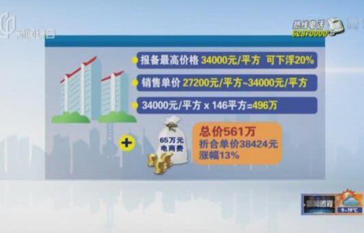 上海一樓盤變相漲價 買房前要交65萬"電商費"