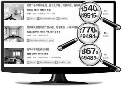 北京大量學區房標價一律降至14.99萬 高價房下架