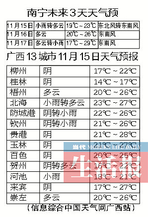 【八桂大地】廣西天氣“坐上過山車” 家中老人要注意