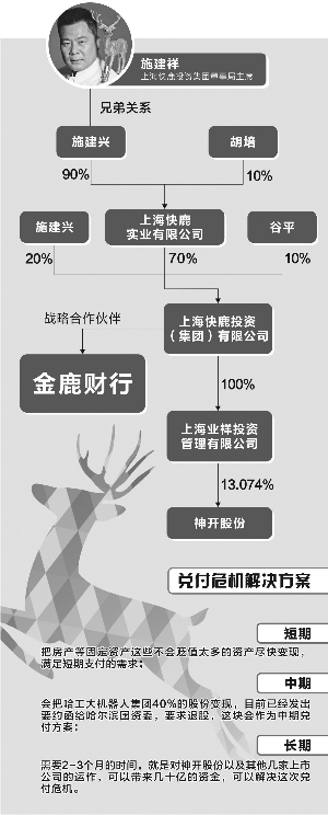 金鹿財行遭遇兌付危機 逾千投資者聚集總部