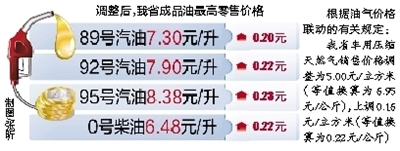 【今日焦點+摘要】【及時快訊】海南省今起上調成品油價格   摘要：自2017年11月16日24時起，海南省汽、柴油價格（標準品）每噸分別提高265元和250元。