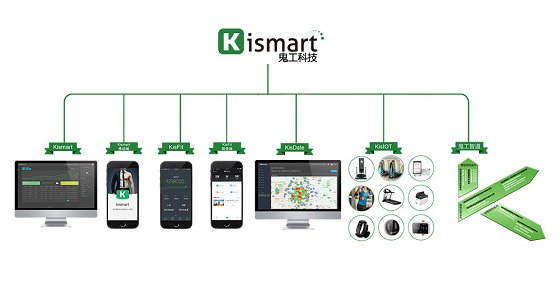 鬼工科技引領健身行業智慧升級