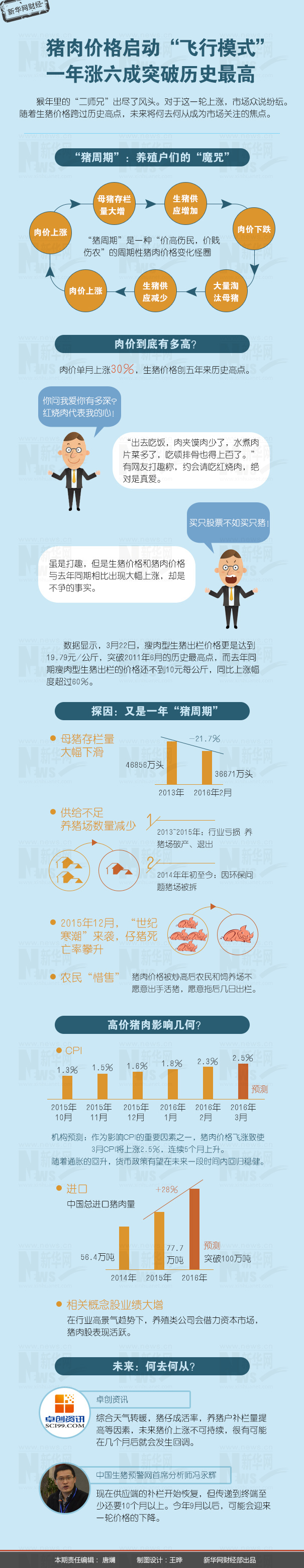 圖片默認標題