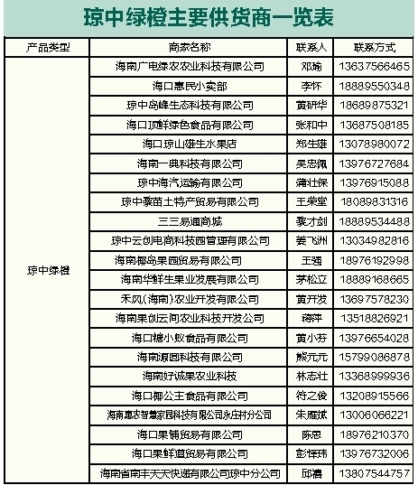 【市縣】【扶貧專題-焦點圖】【即時快訊】富美山水出“金”果