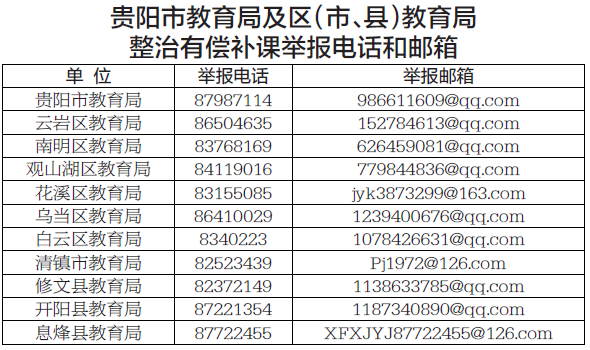 （社會）貴陽整治教師有償補課現象 舉報查實最高獎500元