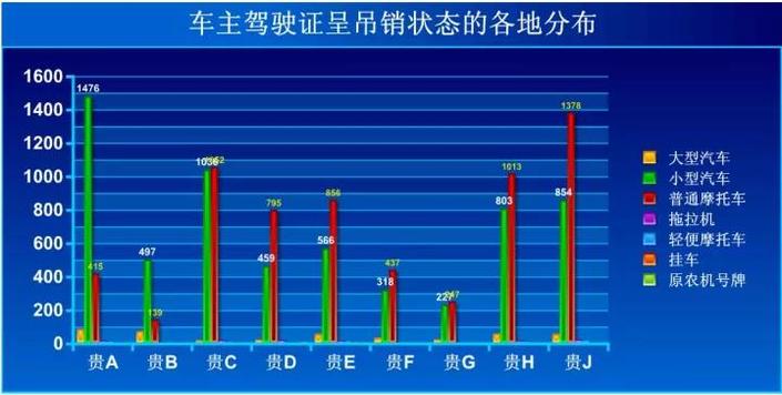 （社會）貴州省21萬車的車主要注意了！你的駕駛證已失效，不能開車