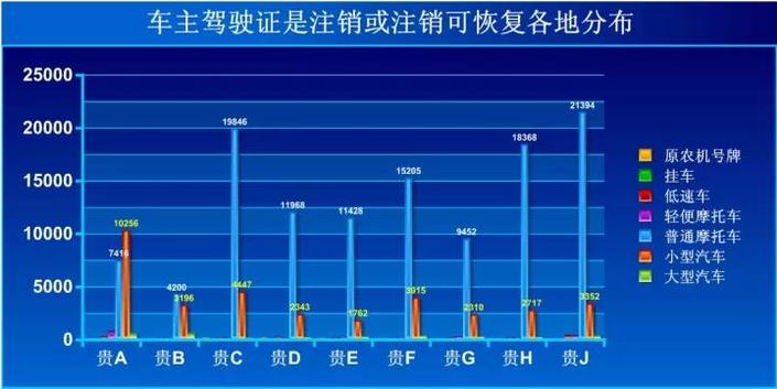 （社會）貴州省21萬車的車主要注意了！你的駕駛證已失效，不能開車