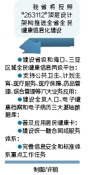 【教育醫衛文字列表】【及時快訊】智慧醫院 怎一個“便捷”了得