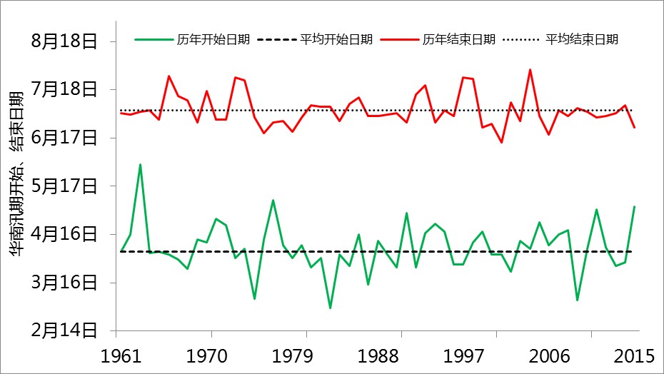 受厄爾尼諾影響 我國汛期雨帶預測不確定性增強