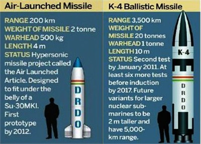 印度打造海基核力量：秘密試驗中程潛射導彈(圖)